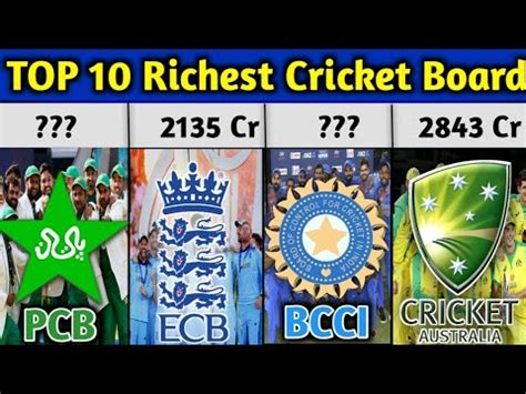 cricbuzz net worth|Top 10 richest cricket boards .